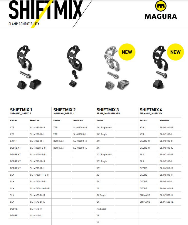 MAGURA Shiftmix cross compatibilitye